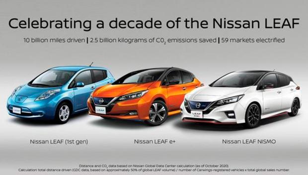 El Nissan Leaf es un ejemplo clarísimo de la evolución de los eléctricos en poco tiempo