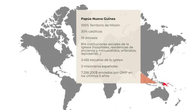 Anuario estadístico de la Iglesia 2022