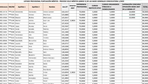 Imagen de la lista a la que ha tenido acceso El Debate