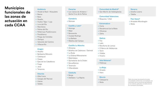 Detalle de las zonas de actuación y municipios funcionales a los que se dirige esta nueva convocatoria