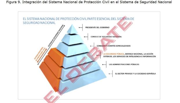 Integración del Sistema Nacional de protección civil