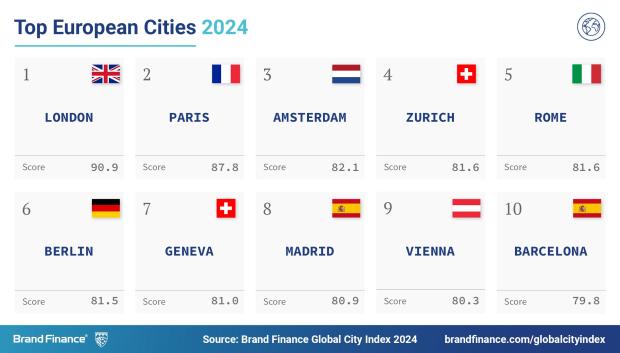 Ranking mundial