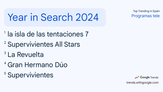 Ranking Entretenimiento en 2024