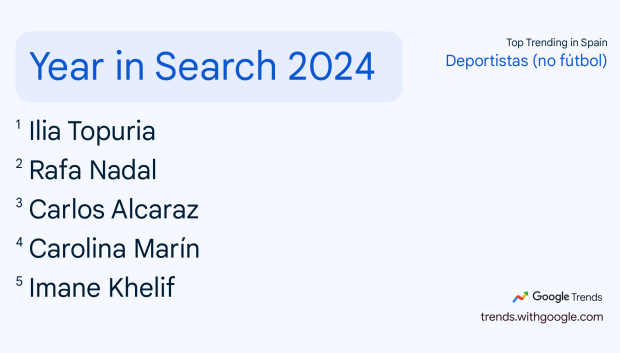 Ranking Deportes en 2024