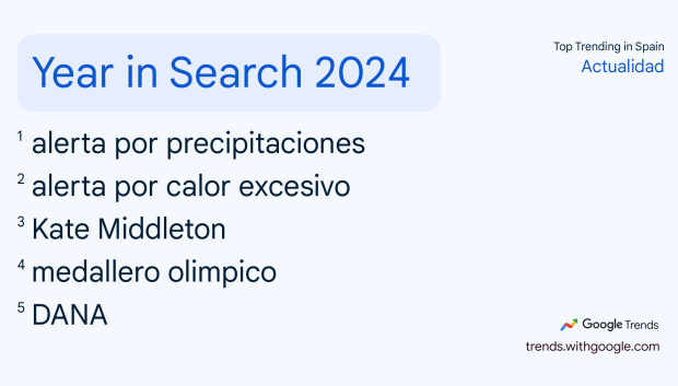 Ranking Actualidad en 2024