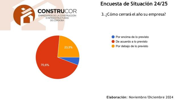 Encuesta Construcor 2024 2025