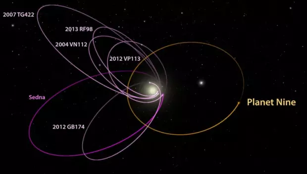 Representación de la trayectoria del Planeta 9 en nuestro sistema solar