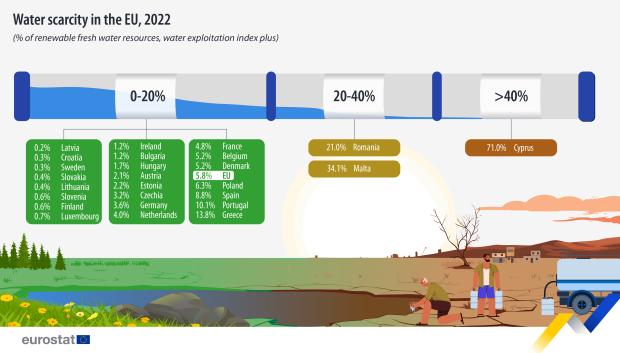 Escasez de agua en la UE, 2022