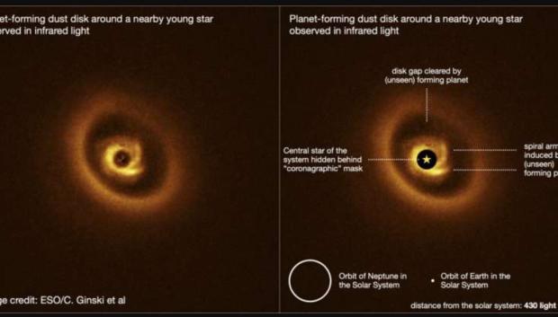 Estrella RIK 113 y su disco de formación planetaria, con la probable ubicación de un gigante gaseoso en ciernes