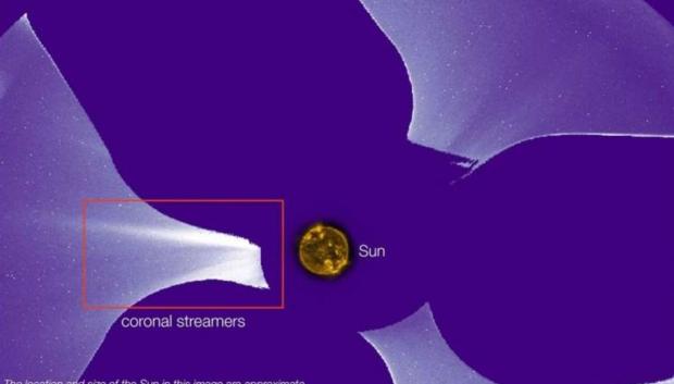 El Sol irradia continuamente material en forma de viento solar. El campo magnético solar moldea este material, creando a veces formaciones fluidas similares a rayos, llamadas corrientes coronales