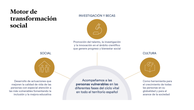 Motor de transformación social