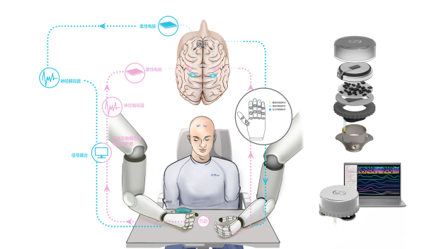 BCI desarrollado por la empresa china NeuroXess