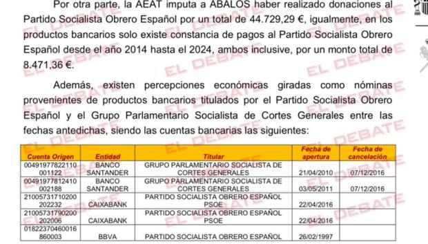 Informe preliminar de la UCO sobre la situación patrimonial de José Luis Ábalos y su hijo Víctor
