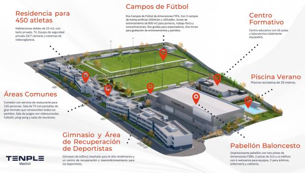 Tenple Complejo deportivo