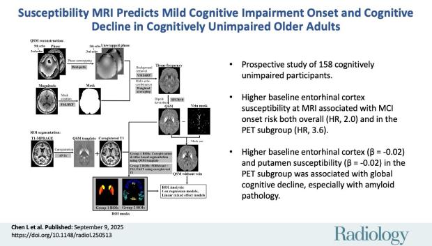 El hierro cerebral en la resonancia magnética predice el deterioro cognitivo y el deterioro