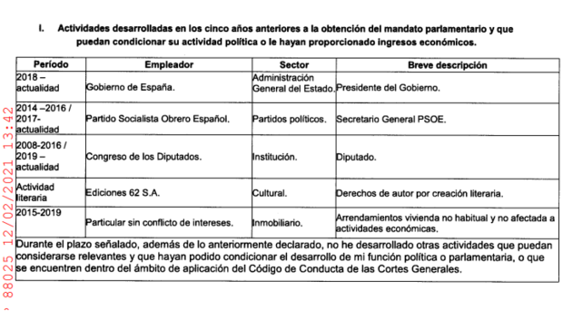 Declaración de intereses económicos de Pedro Sánchez Pérez-Castejón presentada en el Congreso el 12 de febrero de 2021