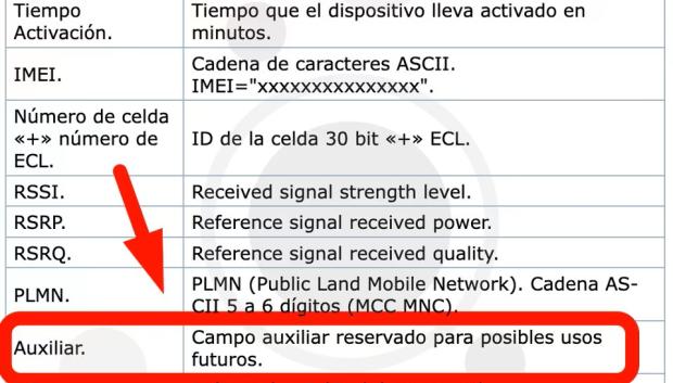 El campo con la información desconocida