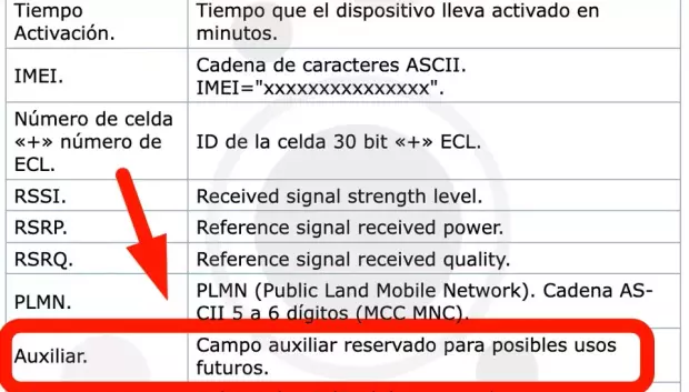 Parte de la información que envía la V16
