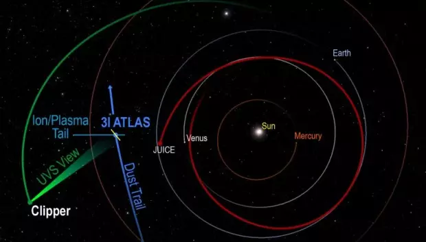 El Espectrógrafo Ultravioleta (UVS) del Instituto de Investigación del Suroeste, a bordo de la sonda Europa Clipper de la NASA, realizó valiosas observaciones del cometa interestelar 3I/ATLAS