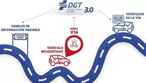 Las V16 mandan paquetes de información a la DGT