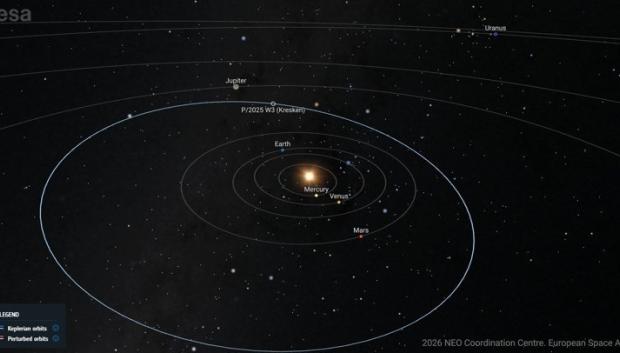 Visualización de la posición actual (enero de 2026) y de la órbita del cometa P/2025 W3 'Kresken' en el sistema solar