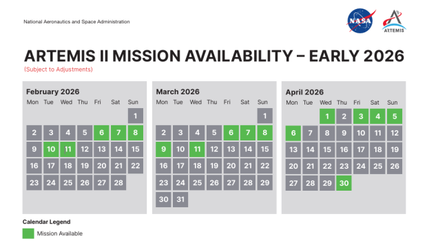 Calendario de la misión Artemis II de la NASA