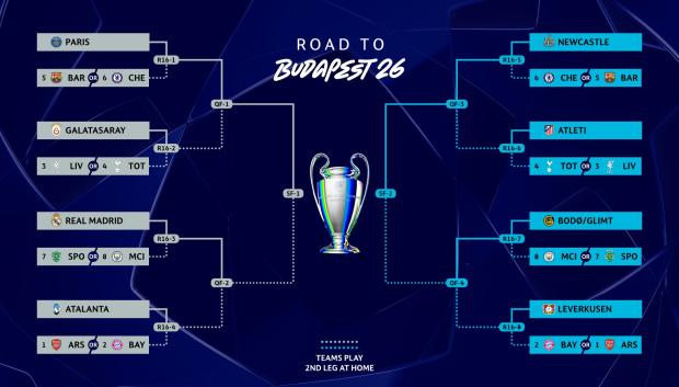 Cuadro Road To Budapest 2026