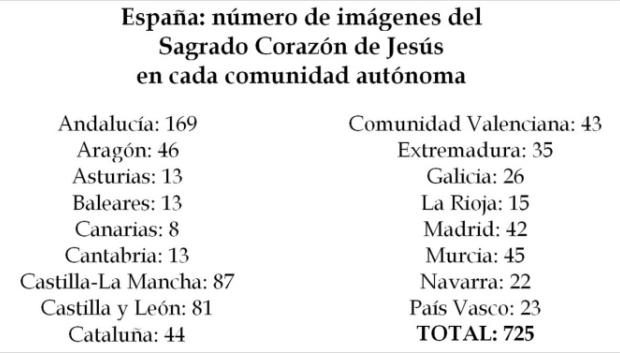 Fragmento de la obra en la que se muestra el número de monumentos al Sagrado Corazón por cada CC.AA., a 2025