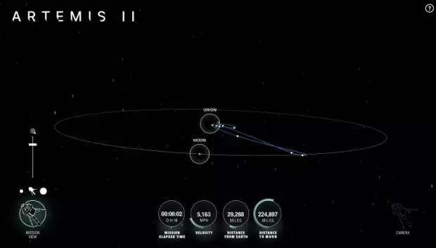 En línea, los usuarios pueden seguir AROW para ver dónde se encuentran Orión y la tripulación de Artemis II en relación con la Tierra y la Luna y seguir la trayectoria de Orión durante la misión