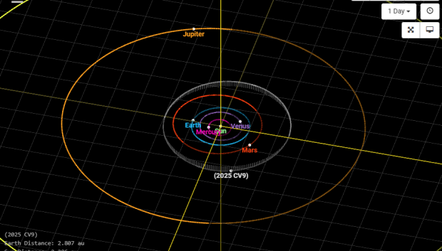 Posición del asteroide detectado, 2025 CV9