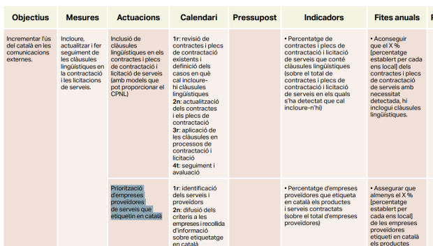 Detalle de la guía en cuestión, con la exigencia de priorizar el etiquetado en catalán