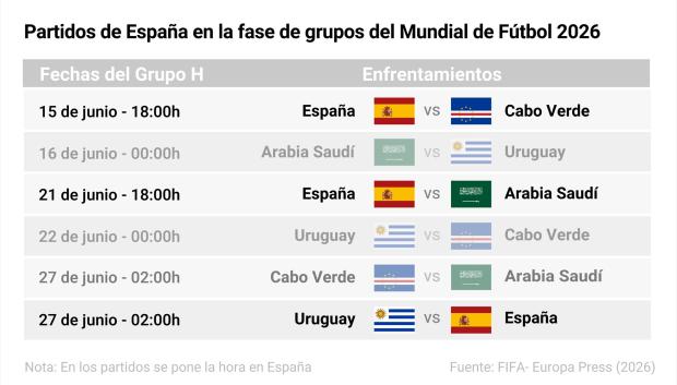 Calendario de España para la fase de grupos