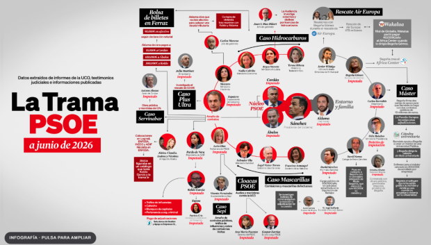 Infografía de la web que ha lanzado el Partido Popular sobre la corrupción sanchista