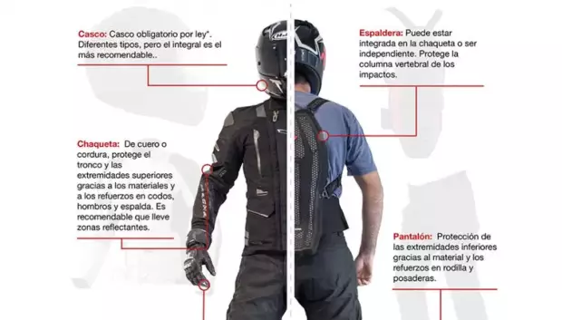 La fundación Mapfre lleva años recomendando el uso de esta equipación
