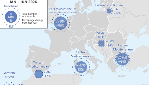 Entrada irregular de inmigrantes en Europa en los seis primeros meses del año