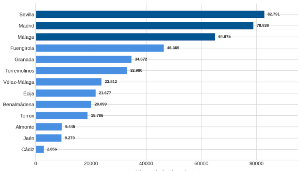 Destinos preferidos por los cordobeses en el primer semestre de 2026