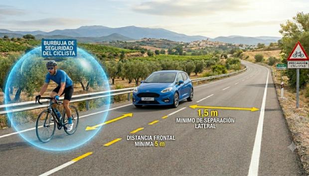 La clave está en mantener esta distancia lateral y frontal