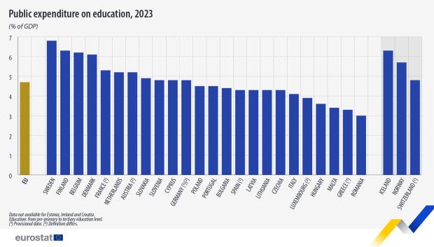 Gasto público en educación en el año 2023