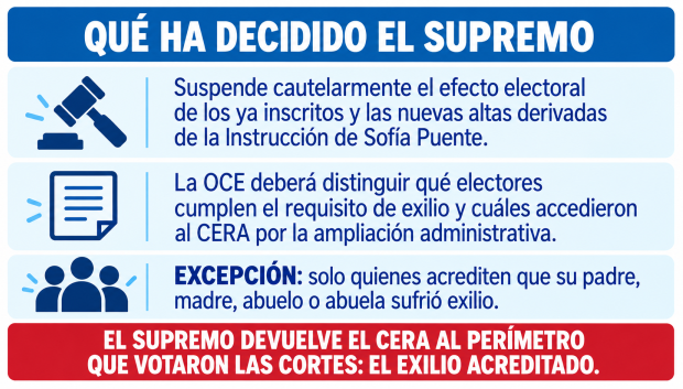 Explicación gráfica de la decisión del Tribunal Supremo