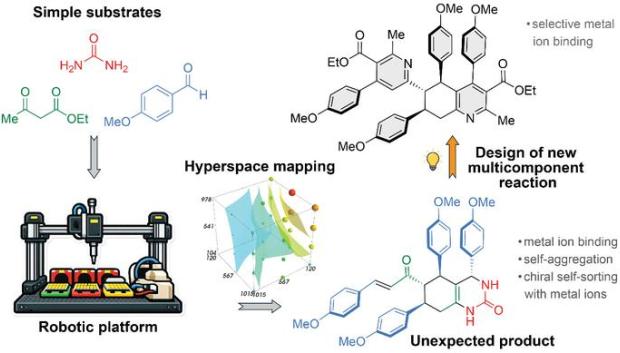 Escaneo sistemático del hiperespacio de reacciones mediante una plataforma robótica