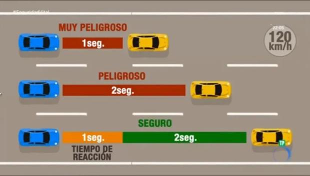 En túneles siempre debe ser el doble de acuerdo con la DGT