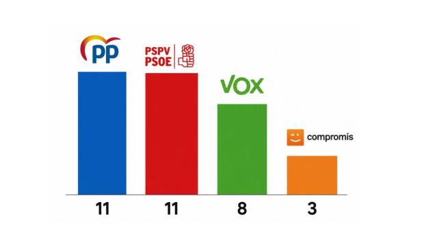 Imagen de la media de las últimas encuestas electorales