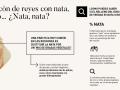 Infografía roscón de Reyes