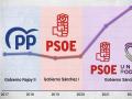 El gasto en publicidad institucional de Sánchez duplica al de gobiernos anteriores