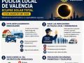Imagen del cartel promocional con los consejos de la Policía Local de Valencia para el eclipse