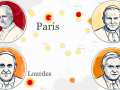 Viajes de los Papas a Francia