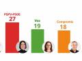 Imagen de los resultados de la encuesta