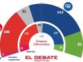 Estimación de escaños según el promedio de sondeos de septiembre