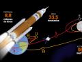 Artemis es la única máquina capaz de enviar la nave espacial Orión hacia la Luna