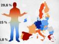 España fue el país con mayor paro juvenil de la Unión Europea en diciembre de 2022, según Eurostat